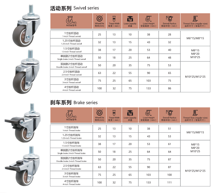 Thread stem